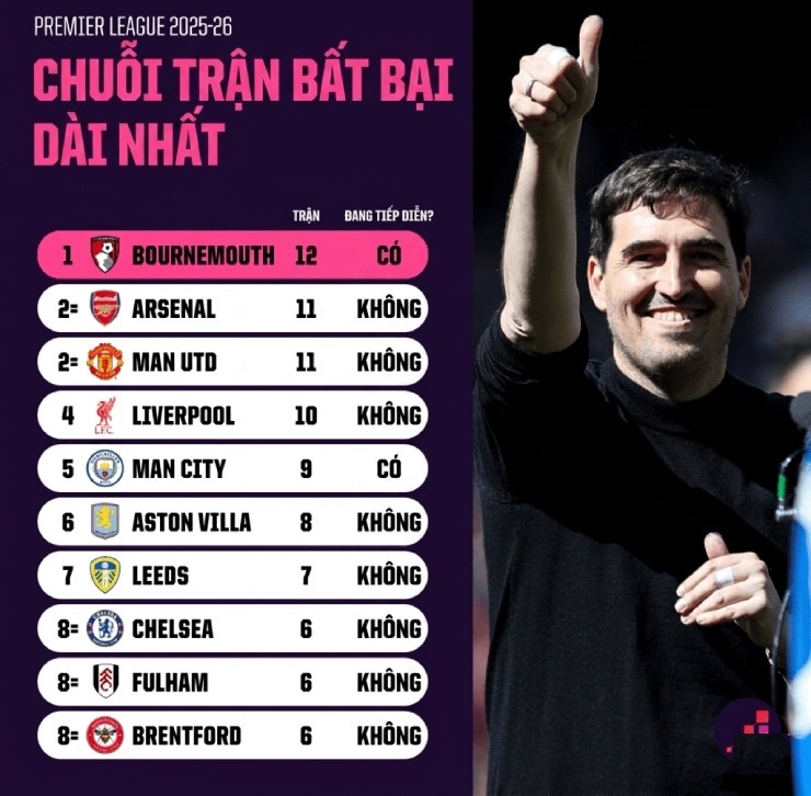 HLV khiến Ngoại hạng Anh - La Liga điên đảo, tranh "ghế nóng" với Carrick ở MU - 3