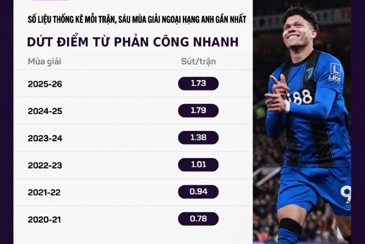 HLV khiến Ngoại hạng Anh - La Liga điên đảo, tranh "ghế nóng" với Carrick ở MU - 4