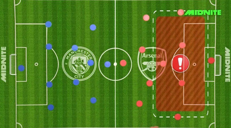 Arsenal quyết đấu Man City: Arteta nên "trảm" Zubimendi, trao Odegaard vai trò mới - 2