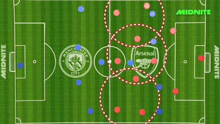 Arsenal quyết đấu Man City: Arteta nên "trảm" Zubimendi, trao Odegaard vai trò mới - 3