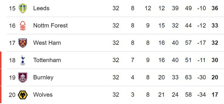 Kịch bản điên rồ Nottingham Forest vừa đá Cúp C1 vừa đá... hạng Nhất Anh - 2