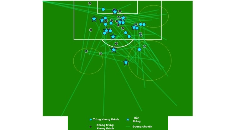 Man City chờ bóp nghẹt Arsenal ở "chung kết", đua vô địch NHA đảo chiều - 3