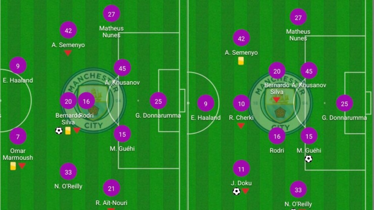 Man City chờ bóp nghẹt Arsenal ở "chung kết", đua vô địch NHA đảo chiều - 4