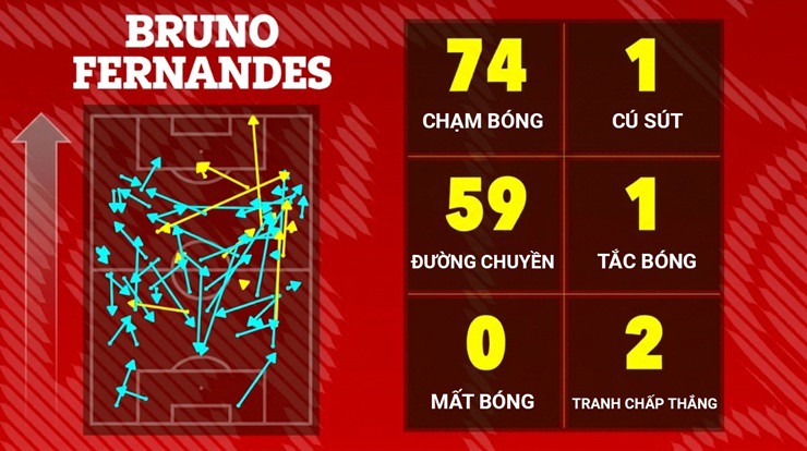 MU hạ Chelsea: Ma thuật Fernandes, khủng hoảng hàng thủ được hóa giải - 2
