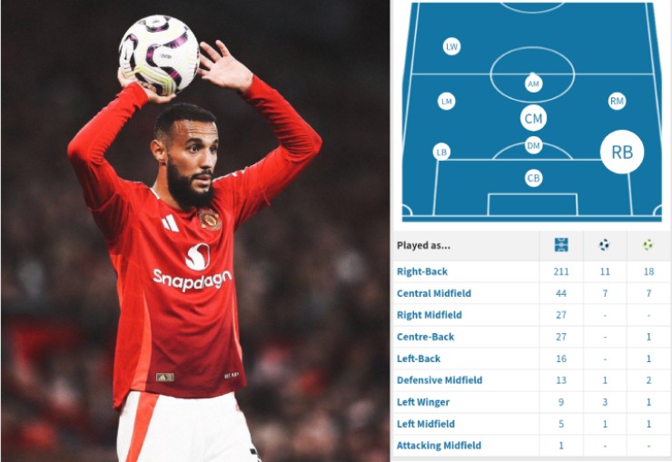 Mazraoui đá được 9 vị trí: "Lính cứu hỏa" MU cần có để chinh chiến mùa tới - 2