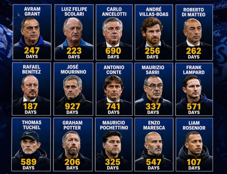 Chelsea đại khủng hoảng: Sụp đổ vì thượng tầng, Rosenior chỉ là "dê tế thần" - 2