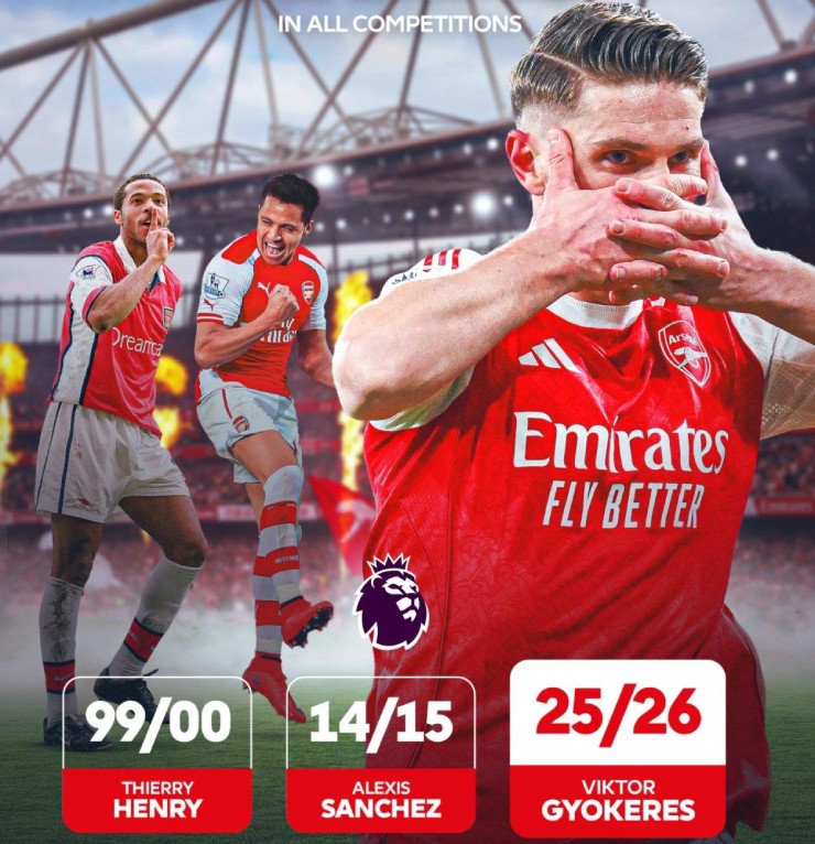 "Cầu thủ lớn ở những trận đấu nhỏ" Gyokeres sẽ giúp Arsenal vô địch? - 1