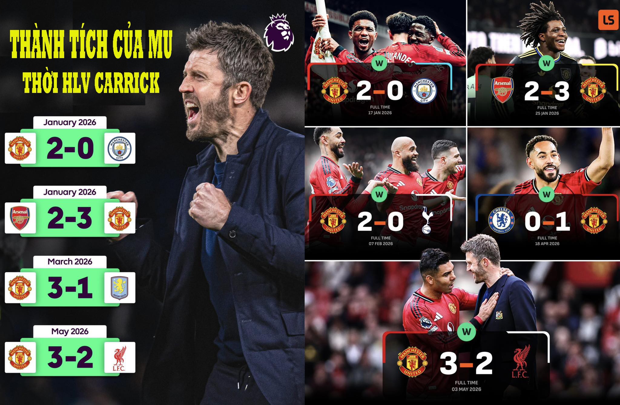 MU thống trị "Big 6" Ngoại hạng Anh: "Quỷ đỏ" của Carrick là vua đại chiến - 2