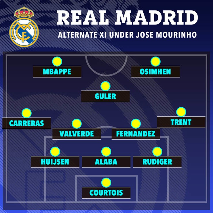 HLV Mourinho sắp trở lại Real: Dải ngân hà biến đổi, Olise và Osimhen cập bến? - 4