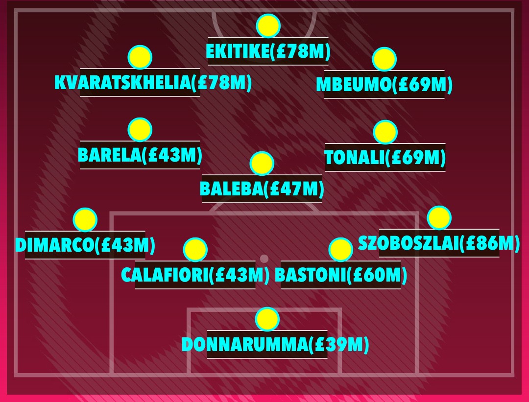 Đội hình đắt giá nhất bỏ lỡ World Cup: "Maradona mới" tiếc nuối cùng sao MU - 5