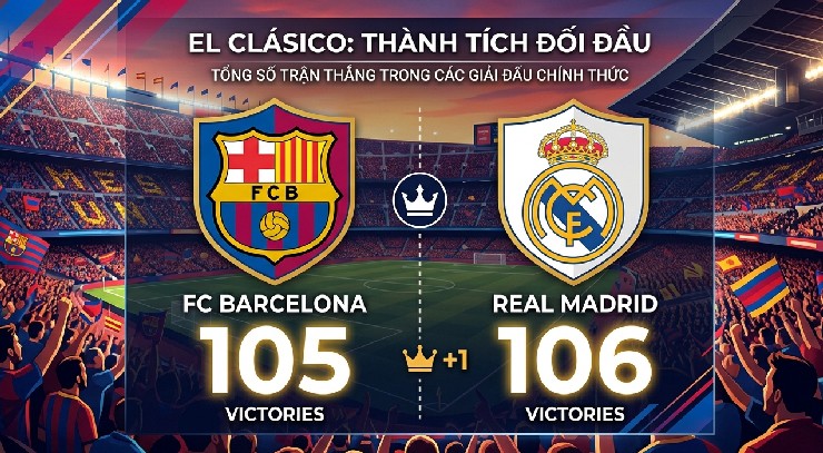 Barca chờ kết liễu Real để vô địch, sẵn sàng làm điều chưa từng có ở La Liga - 2