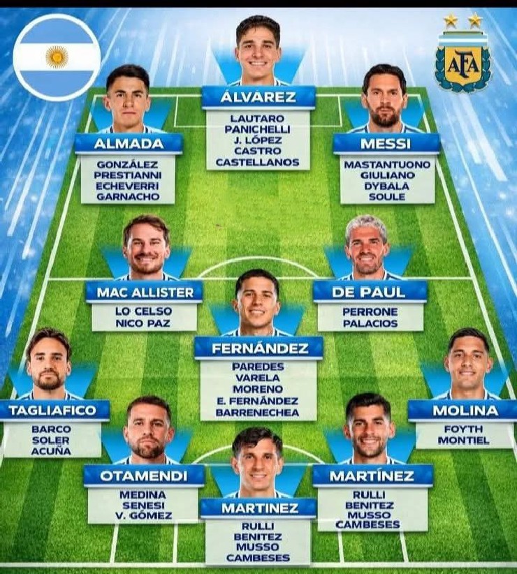 Đội tuyển mạnh nhất World Cup: Argentina “thay máu”, Messi lĩnh xướng dàn sao 762 triệu euro - 2