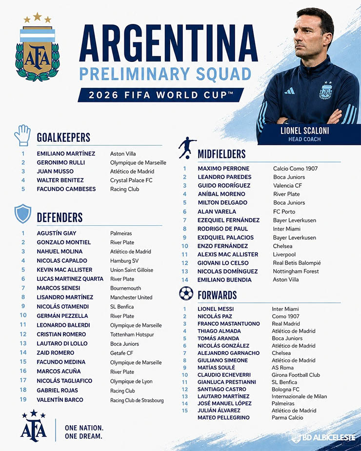 Đội tuyển mạnh nhất World Cup: Argentina “thay máu”, Messi lĩnh xướng dàn sao 762 triệu euro - 1