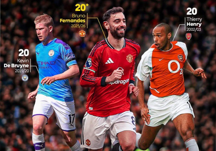 Fernandes cán mốc 20 kiến tạo, chờ vượt Henry - De Bruyne độc chiếm kỷ lục - 1