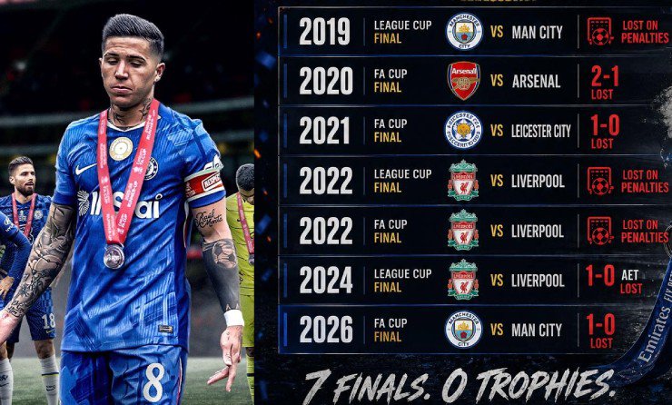 Man City vô địch FA Cup: Pep đi vào lịch sử, Chelsea tái hiện bi kịch 57 năm - 3