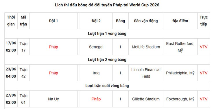 Đội tuyển mạnh nhất World Cup 2026: Pháp có quá nhiều ngôi sao, nỗi khổ của Deschamps - 5