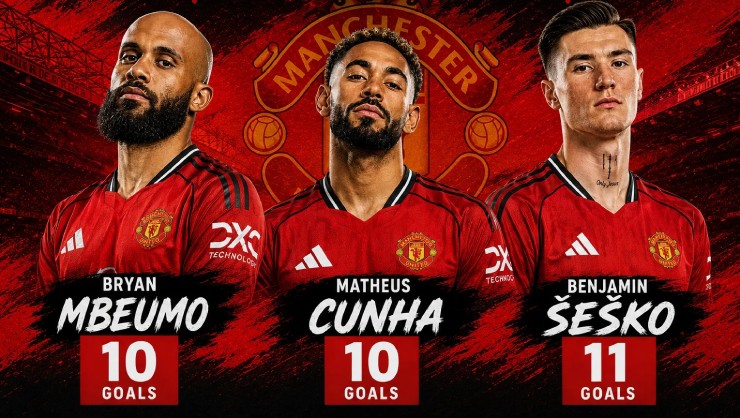 Mbeumo - Sesko - Cunha giúp MU lột xác, thống kê độc nhất Ngoại hạng Anh - 1