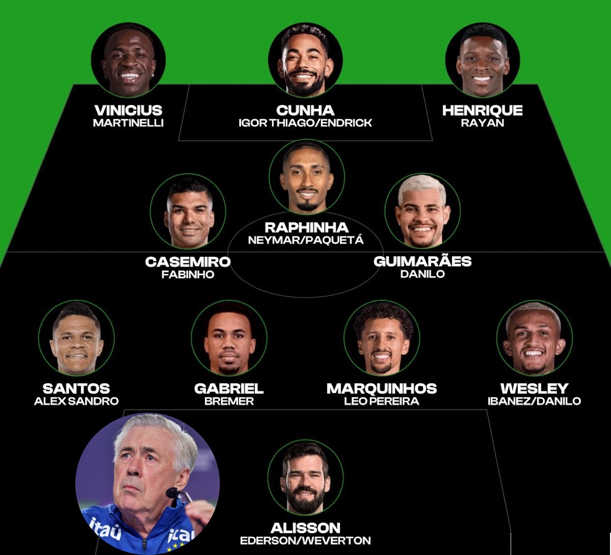 Đội tuyển mạnh nhất World Cup 2026: Brazil có Neymar là ứng viên hay chỉ là "hổ giấy"? - 3