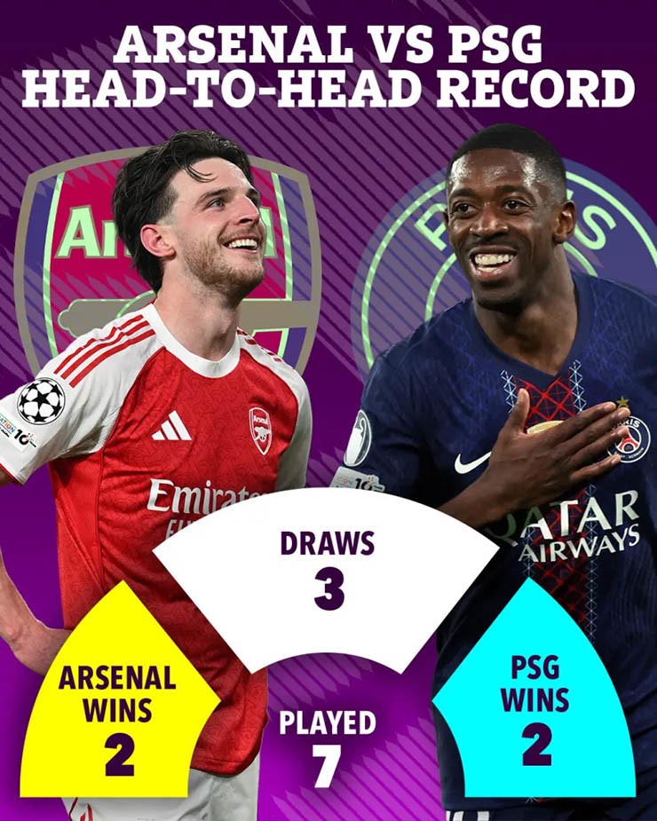 Arsenal đăng quang Ngoại hạng Anh, nhận cú hích lớn trước chung kết Cúp C1 với PSG - 3