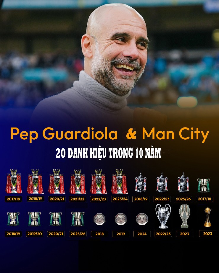Man City hết thời thống trị: Guardiola ra đi và bài toán tái thiết - 1