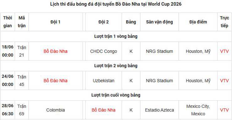 Đội tuyển mạnh nhất World Cup: Bồ Đào Nha có Ronaldo là gánh nặng hay điểm tựa vô địch? - 4