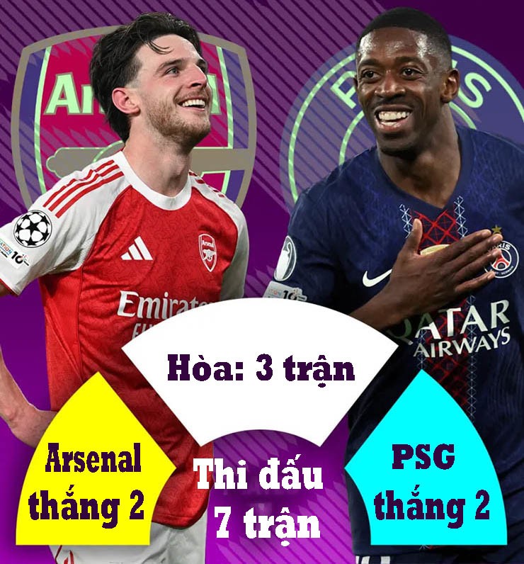 Đối đầu Arsenal - PSG: Tân vương Ngoại hạng Anh thách thức kẻ bá chủ châu Âu - 1