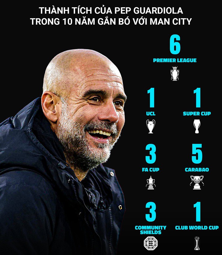 Tương lai Pep Guardiola hậu chia tay Man City: ĐT Anh & 3 điểm đến lộ diện - 2