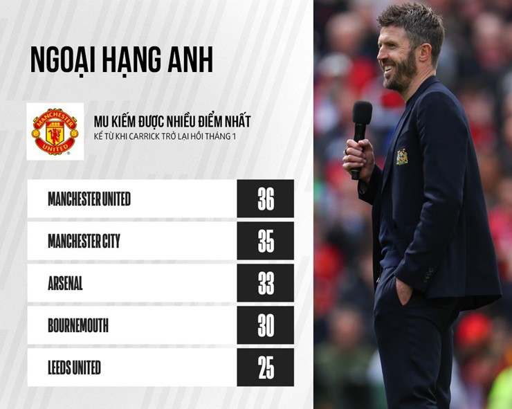 MU đặt cược vào Carrick: Sứ mệnh tìm lại ngai vàng Ngoại hạng Anh - 3