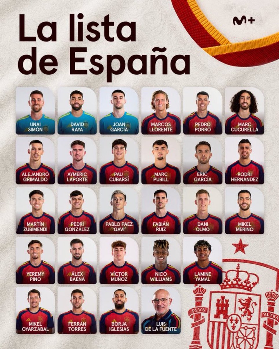 ĐT Tây Ban Nha công bố danh sách dự World Cup: Sạch bóng sao Real Madrid - 1