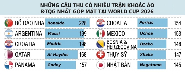 Messi sắp cán mốc 200 trận với Argentina, thống kê chói lọi của "vị thần" bóng đá - 3