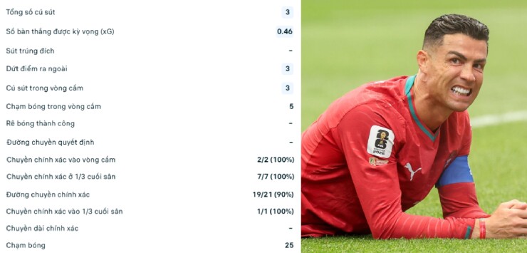 Ronaldo không "trả lời" Messi, báo động cho ứng viên vô địch Bồ Đào Nha - 1