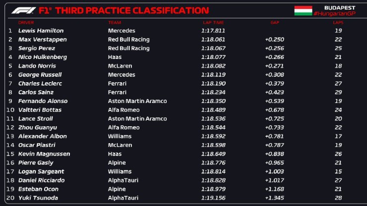 Đua xe F1, Hungarian GP: Hamilton giành pole đầy kịch tính tại Hungaroring - 3