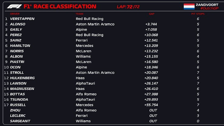 Đua xe F1, Dutch GP: Người Hà Lan - Verstappen lập hattrick trên sân nhà - 6