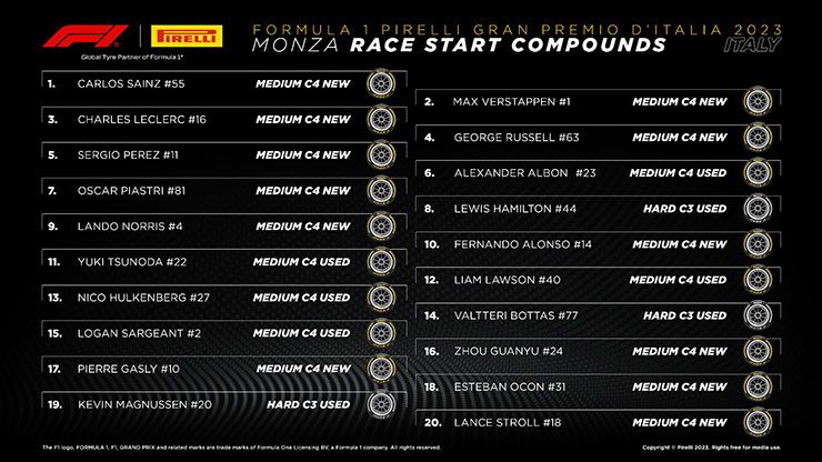 Đua xe F1, Italian GP: Verstappen làm nên lịch sử với chiến thắng tại Monza - 1