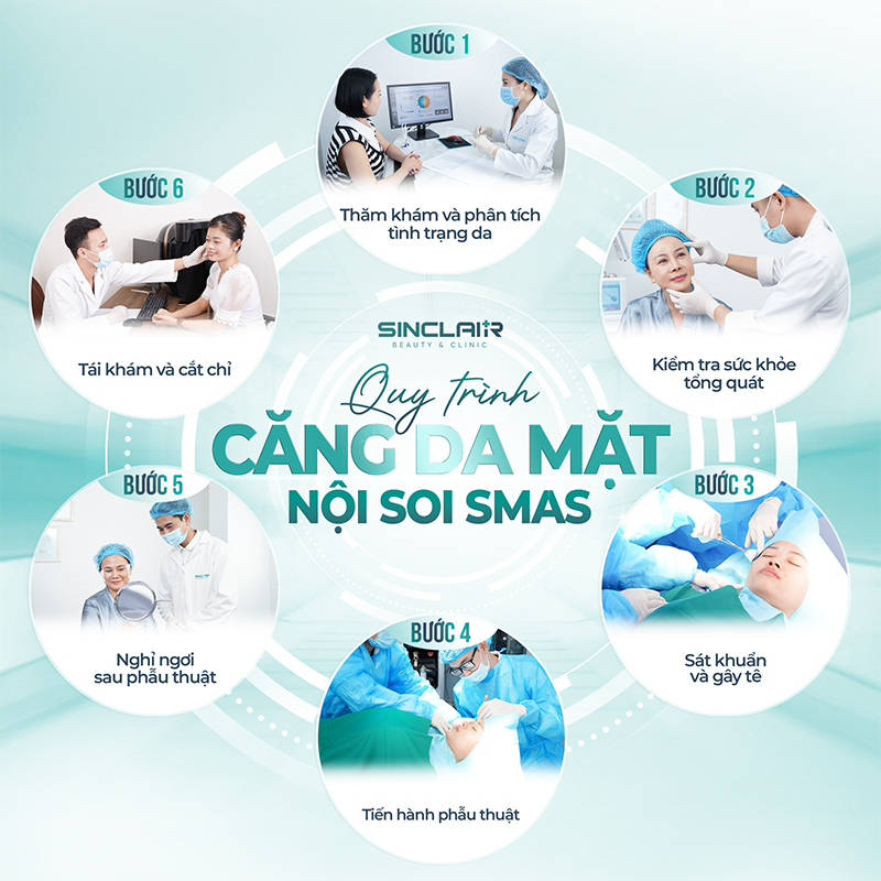 Phương pháp căng da mặt nội soi SMAS - Trẻ hóa gương mặt bền vững - 3
