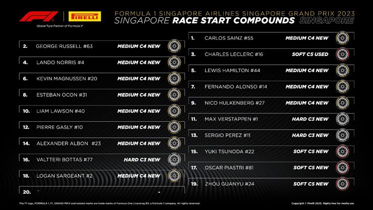 Đua xe F1, Singapore GP: Chiến thắng kịch tính của Sainz trên đường phố Singapore - 1