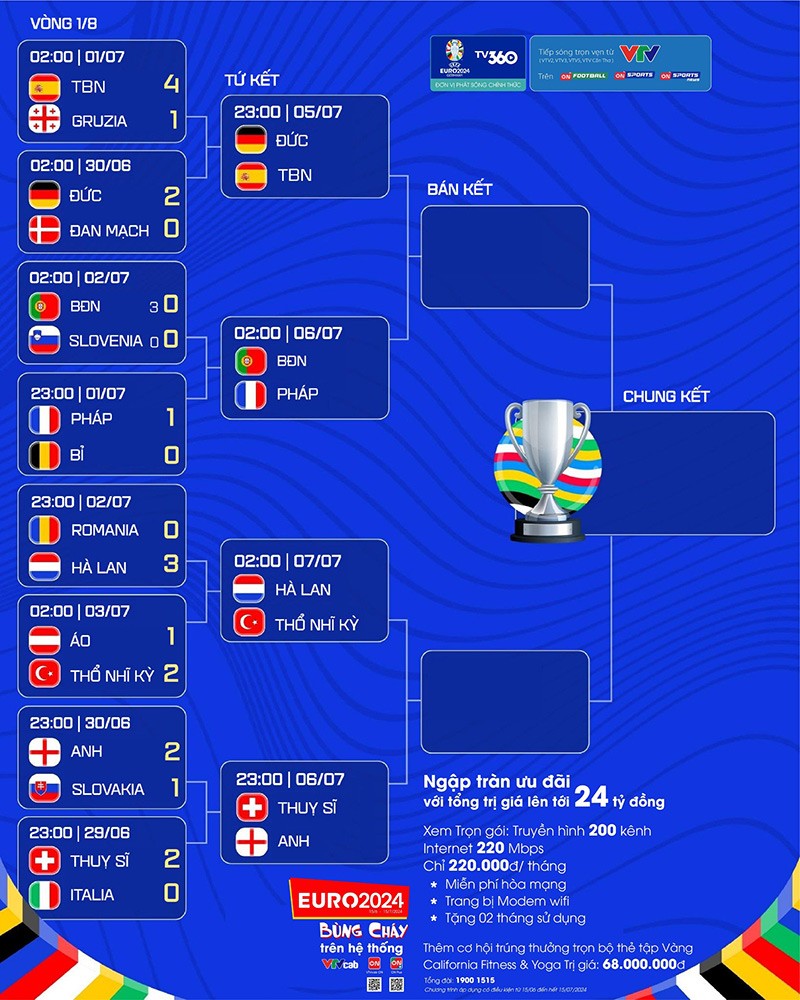 4 trận tứ kết Euro 2024: Tranh tài đỉnh cao, xem trực tiếp trên VTVcab - 5