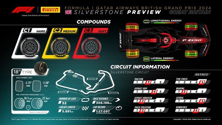 Đua xe F1, British GP: Trở lại cái nôi của F1 tại Silverstone - 4