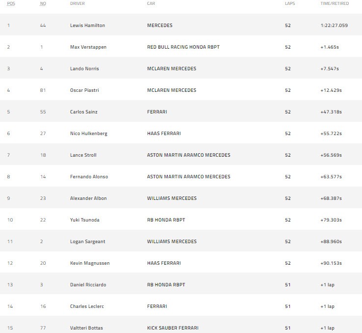 Kết quả đua xe F1, British GP: Hamilton bật khóc, mừng vô địch trên sân nhà - 2