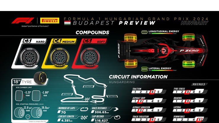 Đua xe F1, Hungarian GP: Trở lại đường đua Monaco phiên bản "ngoại ô" - 4