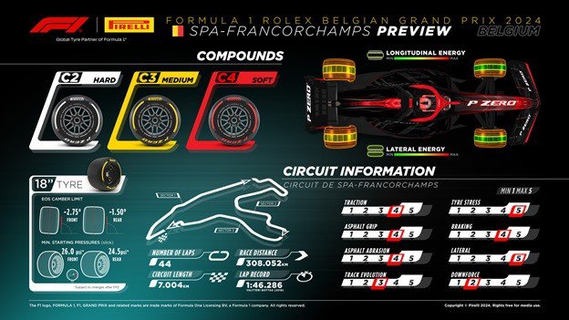 Đua xe F1, Belgian GP: Spa-Francorchamps được “làm mới”, chờ cái kết giai đoạn 1 - 3