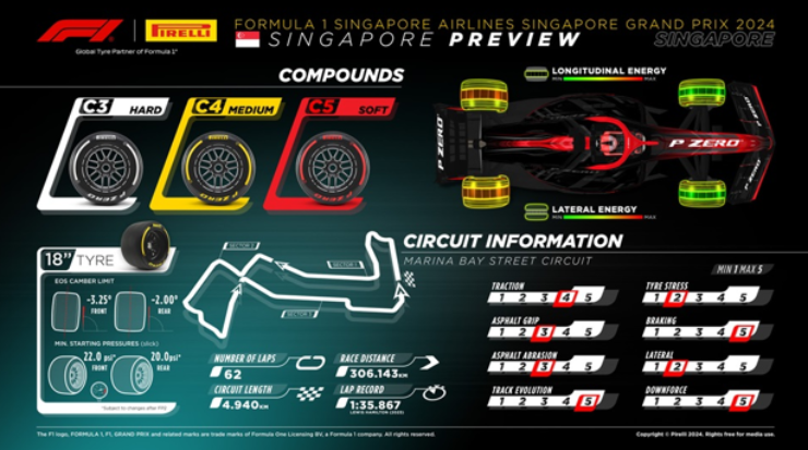 Đua xe F1, Singapore GP: Đường đua quanh co top đầu, tăng tính “giải trí" ở Marina Bay - 3