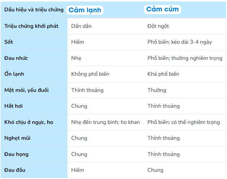 Cảm cúm, cảm lạnh ở trẻ: 8 câu hỏi thường gặp - 1