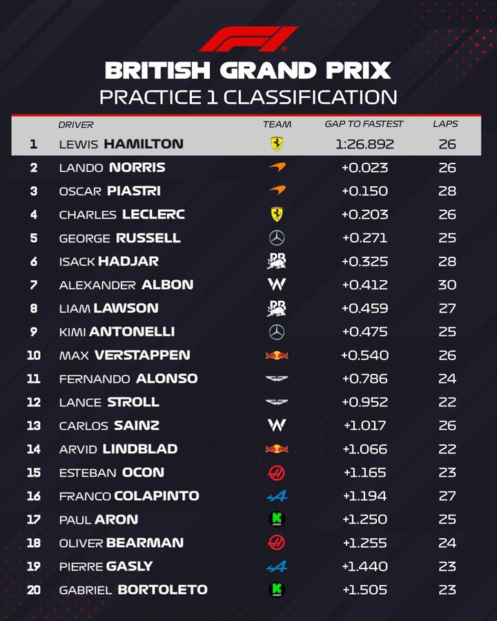 Đua xe F1, British GP: Ferrari cạnh tranh sòng phẳng McLaren, Hamilton tiếp tục duyên sân nhà? - 6