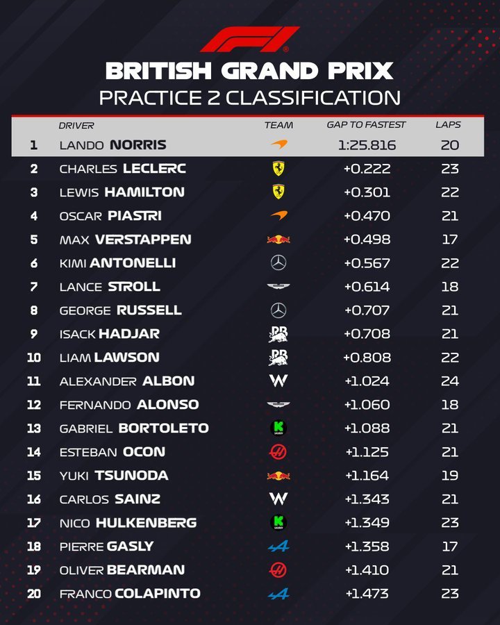 Đua xe F1, British GP: Ferrari cạnh tranh sòng phẳng McLaren, Hamilton tiếp tục duyên sân nhà? - 7