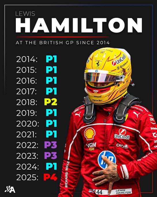 Đua xe F1, British GP: "Hulk" chấm dứt kỷ lục đáng buồn, số 13 may mắn của Norris - 3