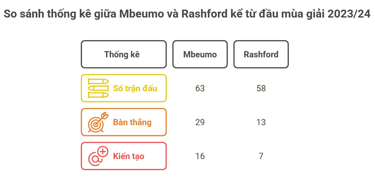 Tân binh MU Mbeumo bị "đánh hội đồng" ở buổi tập đầu tiên, nở nụ cười rạng rỡ - 3