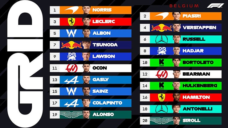 Đua xe F1, Belgian GP: Norris đoạt pole sau màn so tài tốc độ tại Spa - 4