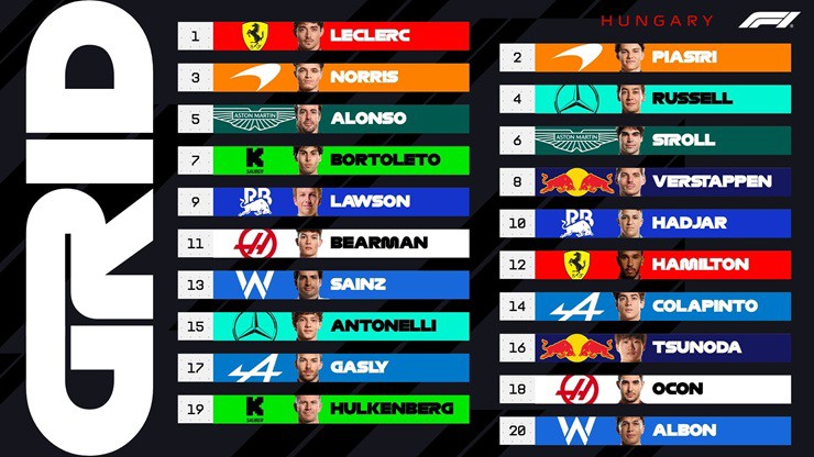 Đua xe F1, Hungarian GP: Leclerc gây cơn chấn động với màn đoạt pole tại Budapest - 4