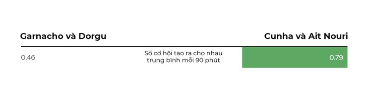 Điểm nóng MU đấu Arsenal: Zubimendi - Rice biến ảo, Cunha "mở khóa" Dorgu - 5